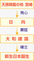 画像03